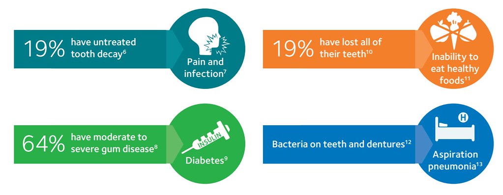 Some Common Dental Health Problems That Elder Adults Face